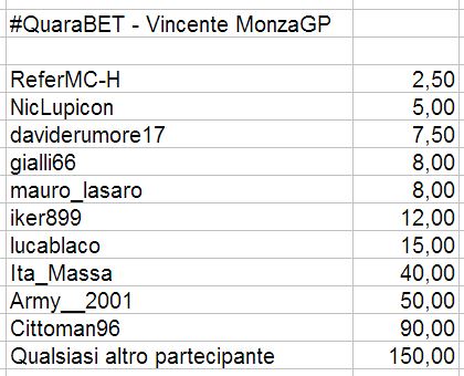 giroveloce's tweet photo. Allora, #Quarabet: avete 10 quaracoins. Potete scommetterli ripartendoli su più piloti o su uno a botta secca.
Vi ho quotato tutti i top, con lavagna sotto il 120% perchè sono un bookmaker onesto.
Scrivetemi le vostre bet sotto il thread con #Quarabet e #QuarantenaGp. Esempio >> https://t.co/nNjwLstCdW