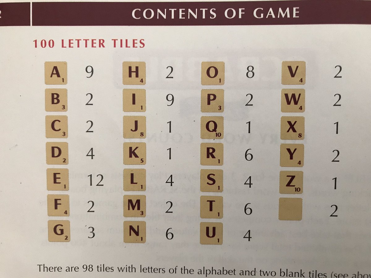 Kirkham Grammar There Is Still Time To Have A Go At Kirkhamhead Mr Berry S Assembly Scrabble House Challenge We Have Had Some Wonderful Word Board Entries And We Will Be