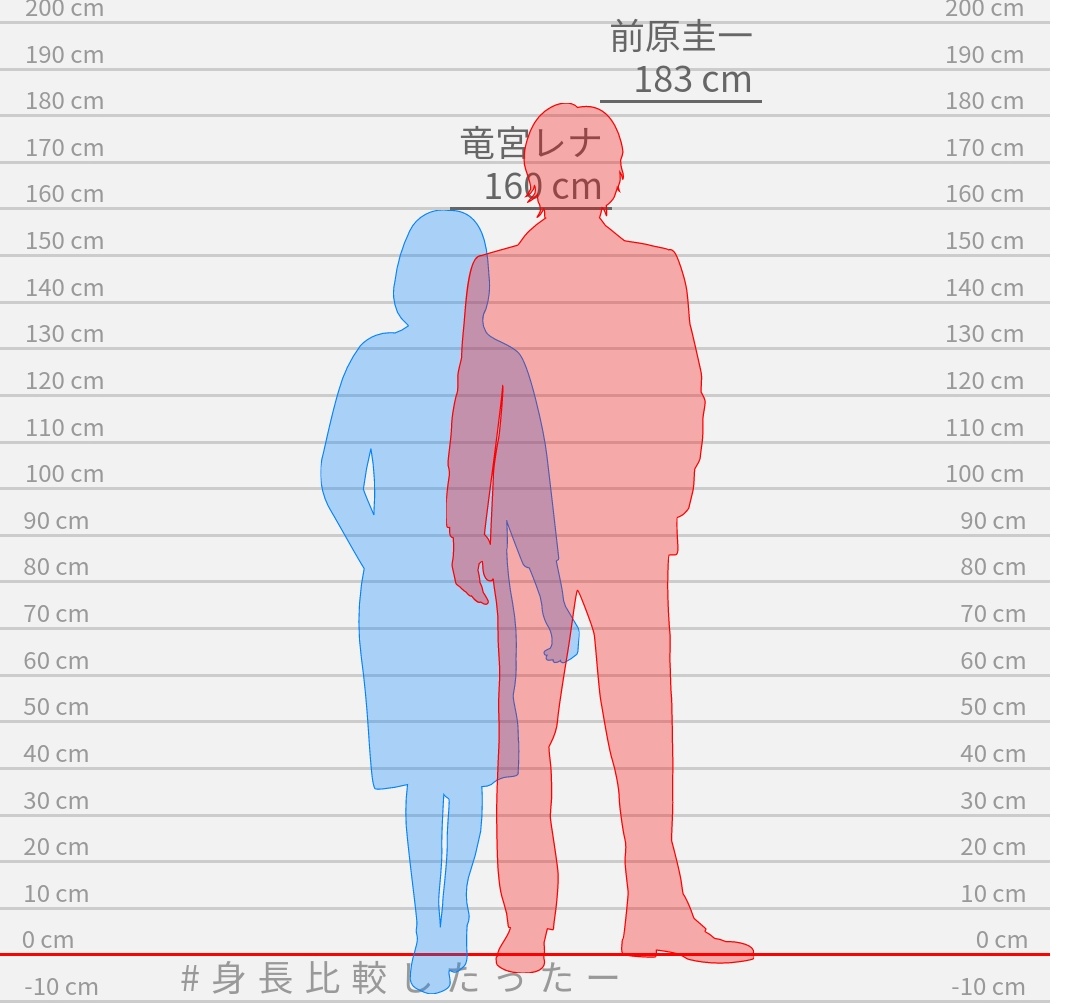 竜宮レナの身長はwiki調べ。いや、前原デカすぎで草だしどう足掻いても