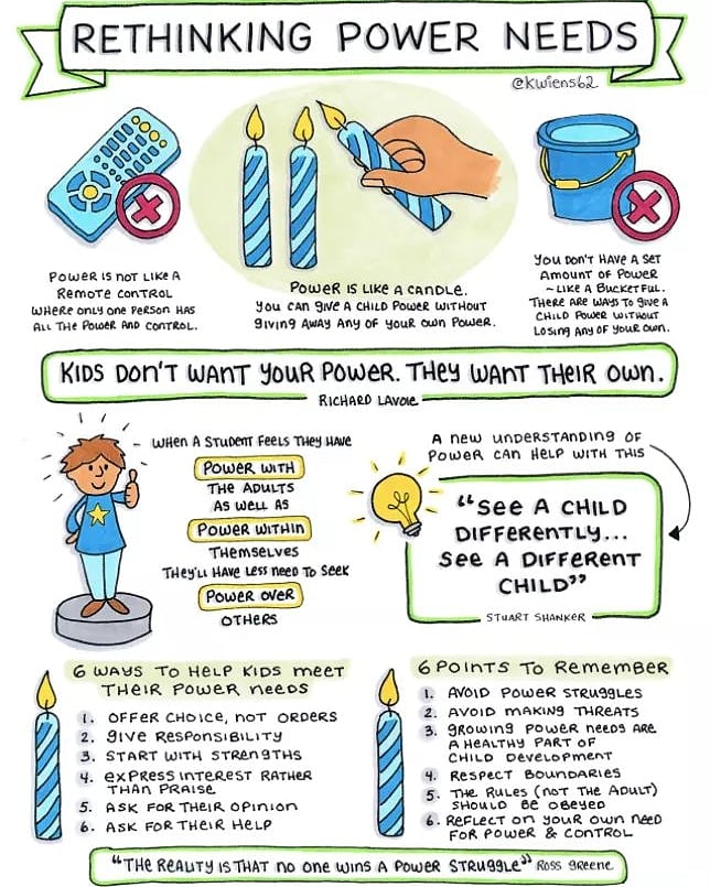 Students might act out when they have litttle power in their lives or at school. 

We must give students some control.
📷 <a href="/kwiens62/">Kristin Wiens</a>