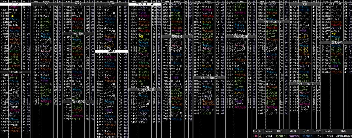 Zen Suzuka Ultima 共鳴零式4層 赤魔導士スキル回し 共鳴零式4層の赤たんオールスター1位によるスキル回しを紹介 下部dps表記有 Oo 覚醒全層トップ 共鳴は4層除きトップの方 共鳴4層もいずれトップ取られるんだろうなぁ マナ記載して