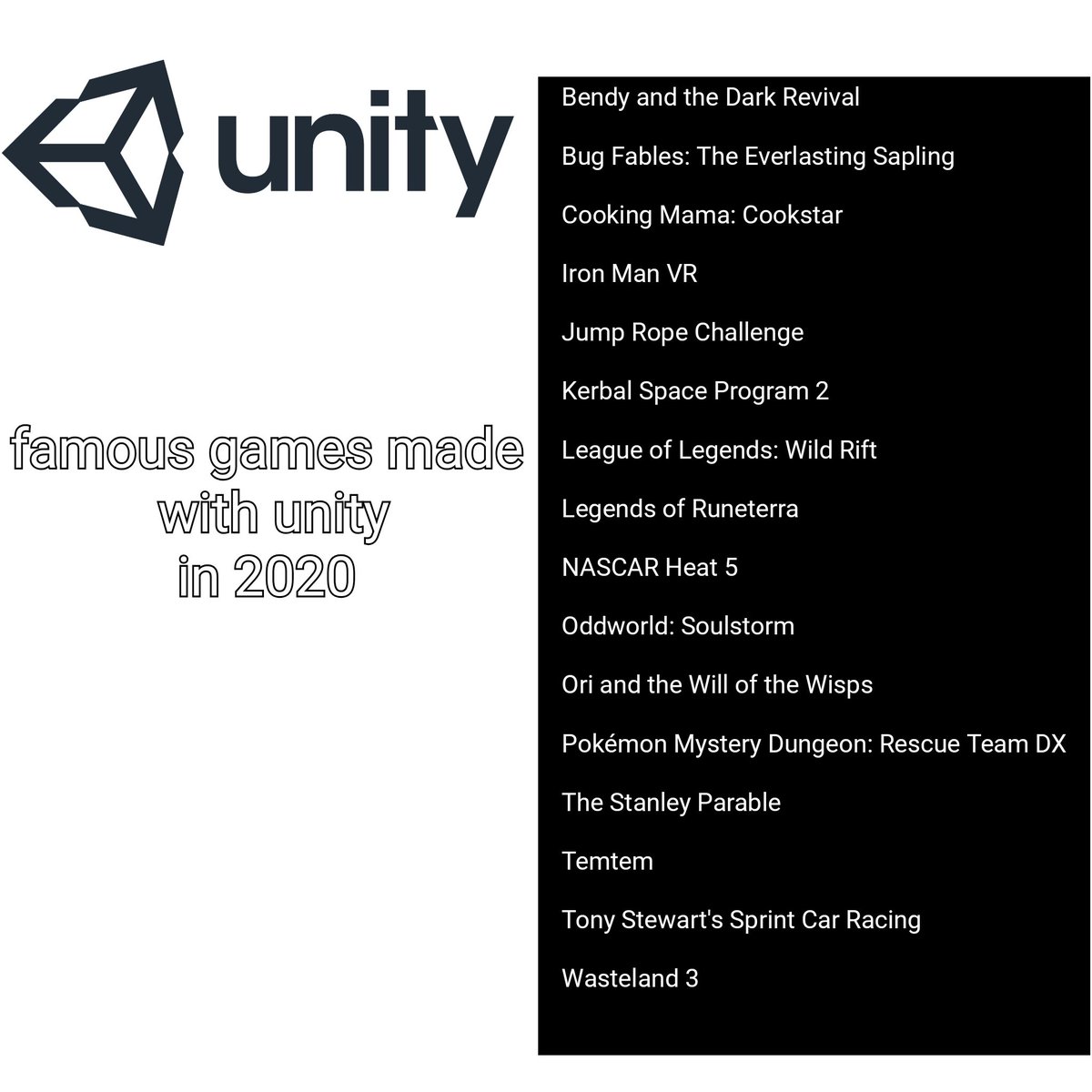 UnityGameDev1's tweet image. #best #games #made #with #unity #2020 #gamedevelopment #coding #unitygamedev #unity5 #unitytechnologies #unity3d #unity2d #unityengine #unitygame 🎮🗣️