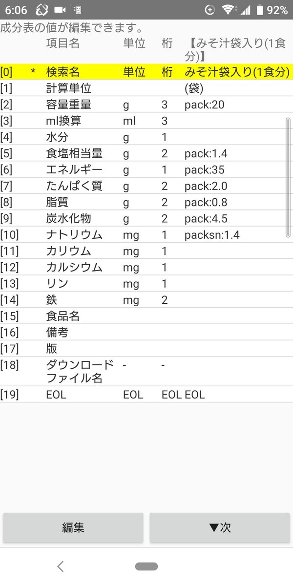 V9栄養計算homepiyo 1食分 での登録を 100g当たり に換算して 個人の成分表 に自動登録します 応用例 カレーを作った量でレシピを作成して 100g当たり に換算する 後で 一部 個人の成分表 を修正する必要あり 給食管理 献立作成