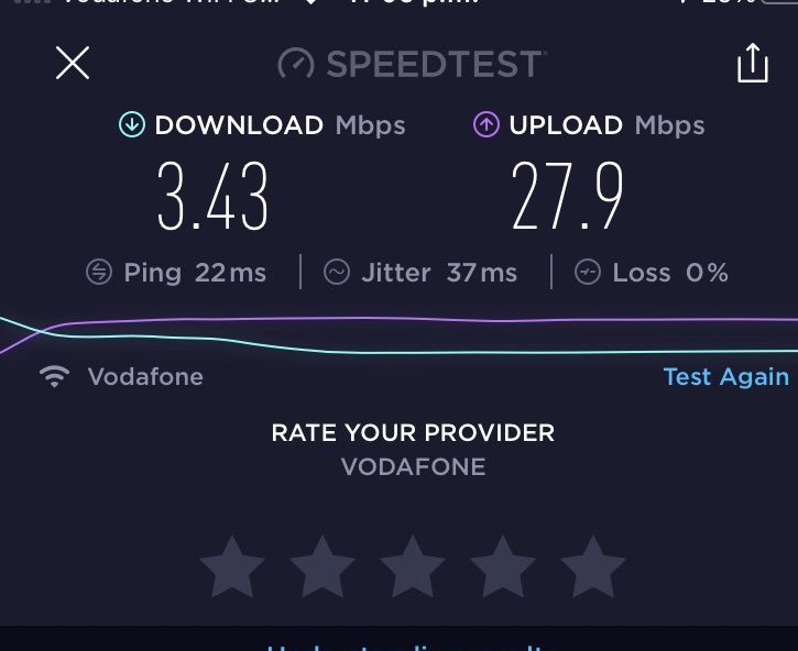 Anyone else suffering shit broadband from <a href="/VodafoneIreland/">Vodafone Ireland</a>  suppose to be fibre to the home but had better dial up with eircom 20 years ago