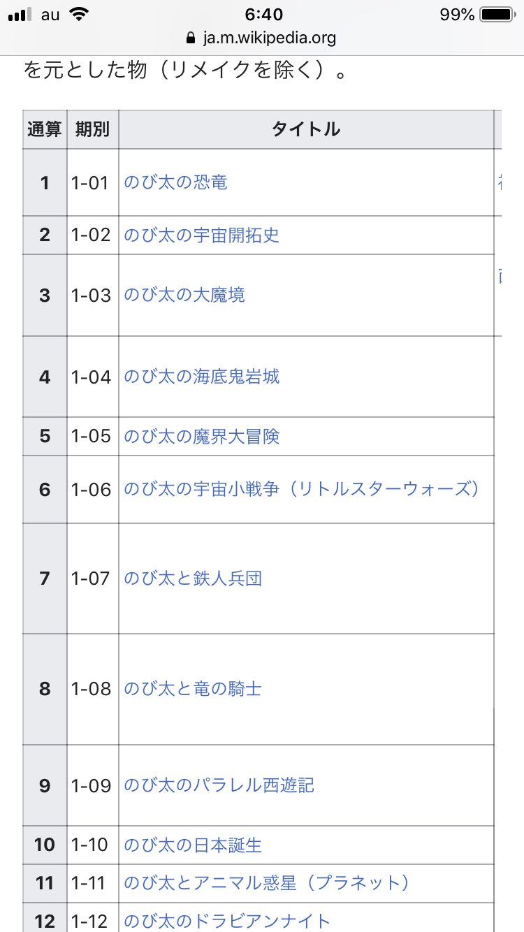 Haitukun 与太話 ドラえもんの映画作品タイトル は ドラえもんのび太の で始まるのでドラえもんが主役のように見えるが ウィキの映画タイトル一覧で ドラえもん を略して書かれたリストを見るとこれはあくまで のび太 の物語なのだということが