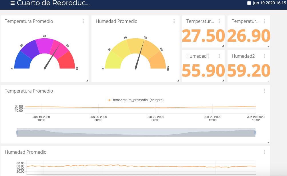 For us is highly important the control of climate levels inside our BSF love cages! #circulareconomy #BSF #bioeconomy #blacksoldierfly #insectfarming