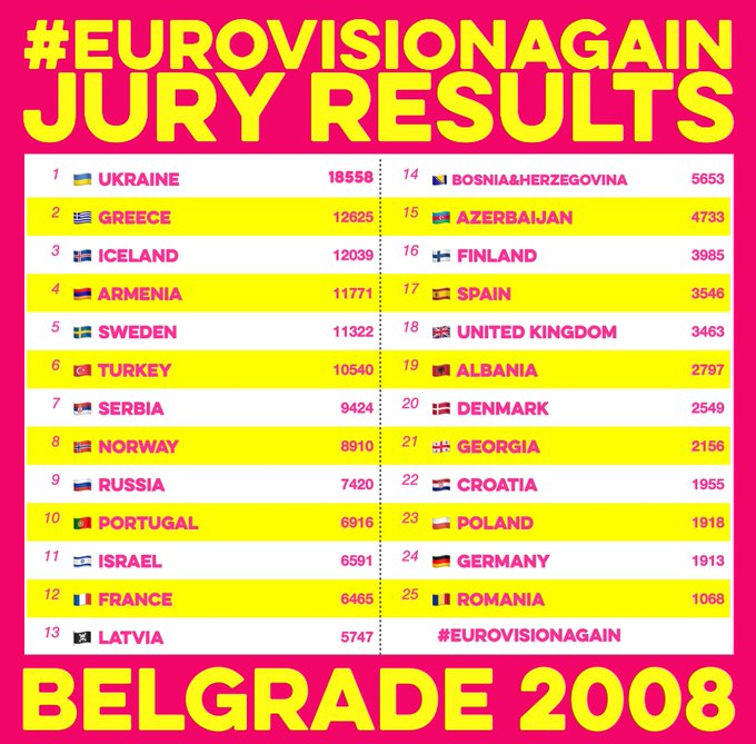 #EurovisionAgain