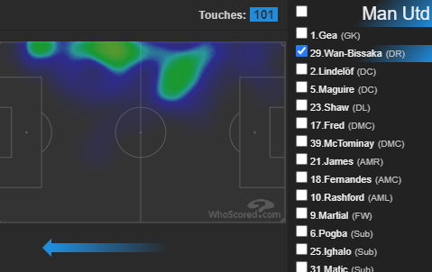 TOT 1 - 1 MUN4 shots for Son, 5 for Bruno, 1 for KaneKane playing VERY deep for a ST, 36 touchesSon 64 touches, Bergwijn 34Aurier mostly playing deep, 67 touchesAWB HM below, 101 touches, VERY attacking!Bruno 92 touches, very attacking, best FPL option imo