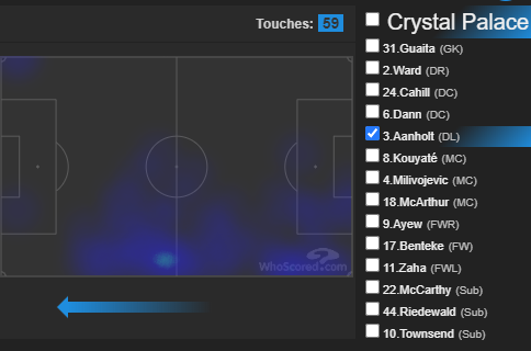 BOU 0 - 2 CRYLerma most shots at 3, as a CDMAyew = 1 shot, 1 goal, 52 touches all over the pitchPVA surprisingly defensive HM (below)King played as a LM, 29 touches, 0 touches in the boxSmith/Stacey did attack the wings from L/RB (both 4.3m)