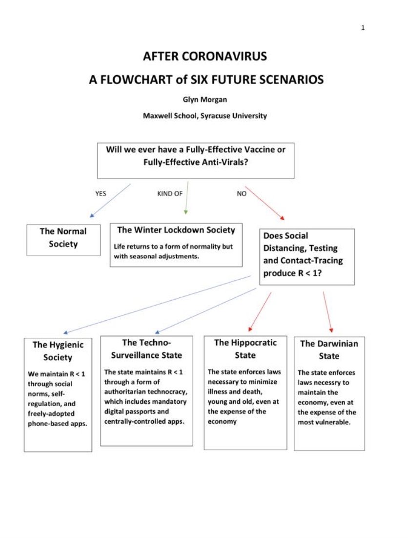 This is worth revisiting every month or so. Once medicine determines the first divergence, the rest will be decided by whom you voted for. Good luck.