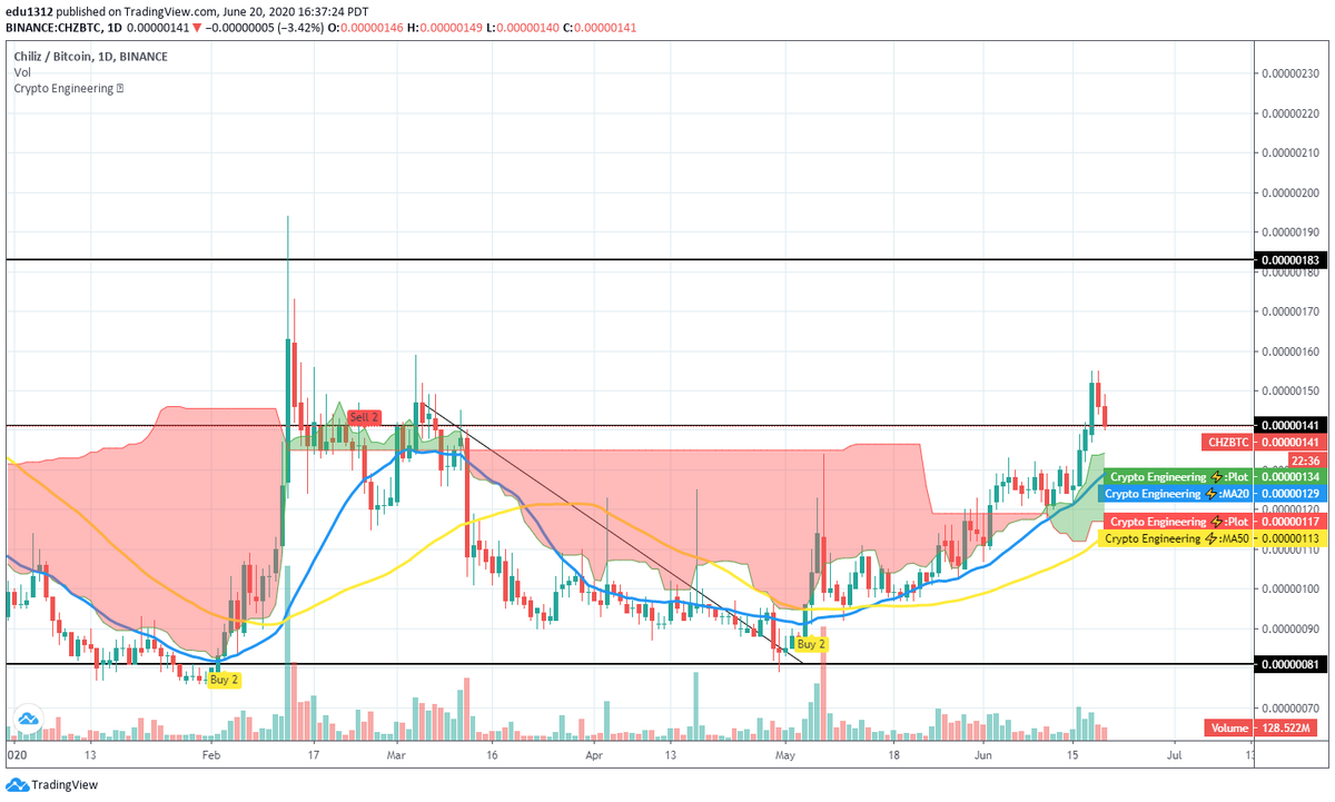 #crypto #btc $btc #chz $chz