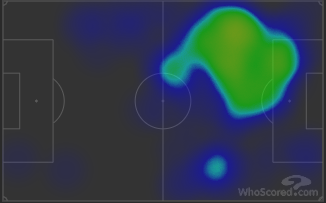Anyone who sees those pictures would conclude that it is of a LW with a LB covering an entire flank due to their great similarity, while in fact it is of a LW and the CF who's supposed to be in the box which is "supposedly" his normal/average position per 90 minutes.