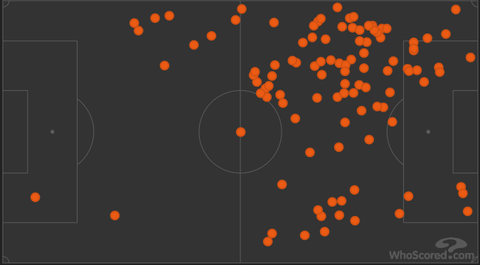 Anyone who sees those pictures would conclude that it is of a LW with a LB covering an entire flank due to their great similarity, while in fact it is of a LW and the CF who's supposed to be in the box which is "supposedly" his normal/average position per 90 minutes.