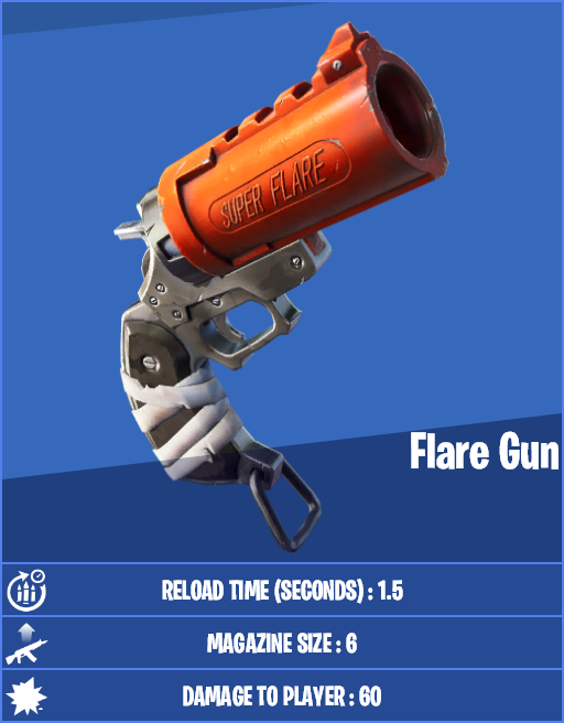 Ifiremonkey On Twitter Some Flaregun Weapon Stats Rarity Rare Clip Size 6 Max Ammo 20 Bullets Used Per Shot 1 Reload Time 1 5 Seconds Firing Rate 0 39 Damage 60 Https T Co Rvli2bftuz Fortnite Rarity Stats Fortnite Rarity Stats Ifiremonkey On Twitter Some Flaregun Weapon Stats Rarity Rare Clip Size 6 Max Ammo 20 Bullets Used Per Shot 1 Reload Time 1 5 Seconds Firing Rate 0 39 Damage 60 Https T Co Rvli2bftuz
