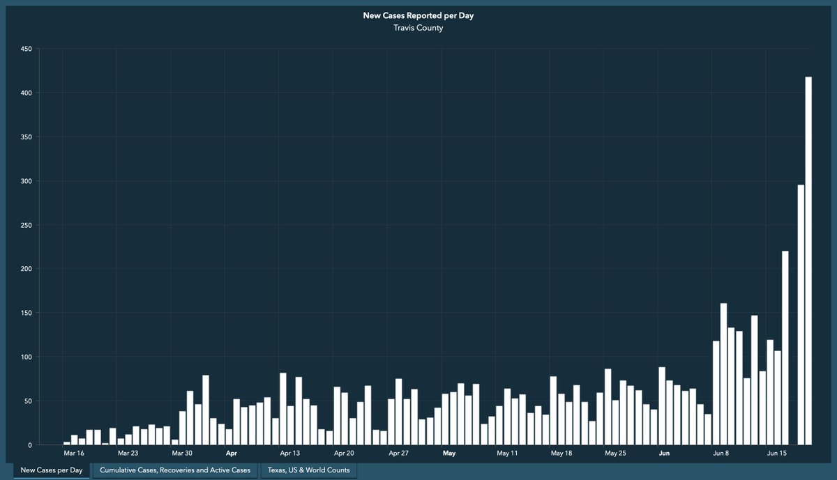 This is very scary. #COVID19