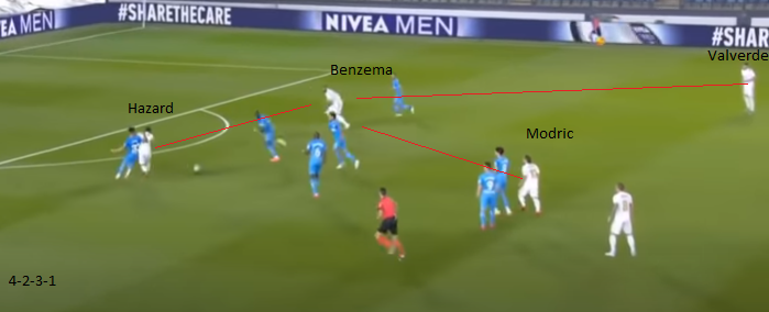 And the first goal came when the attack was in the standard setup that Zidane implemented (4-2-3-1). allowing it to maximize balls like this ; Hazard on the left with Benzema being the "central" forward and Valverde on their right.Pretty simple. Pretty effective.