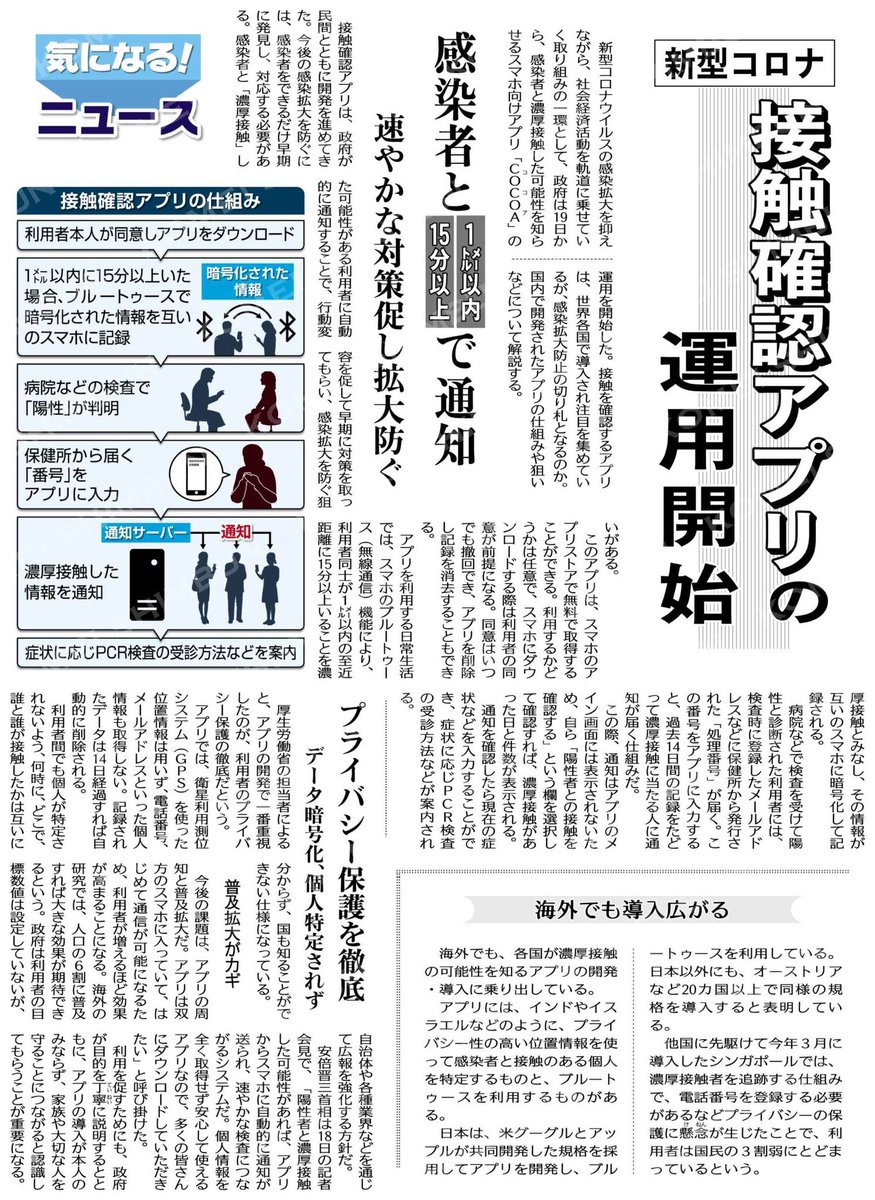 公明党 政府は感染者と濃厚接触した可能性を知らせるスマホ向けアプリ cocoa の運用を開始しました アプリの仕組みや狙いなどについて解説します 新型コロナ 公明新聞電子版 年06月21日付 T Co Ud3rdh9bbe T Co My54unisb7