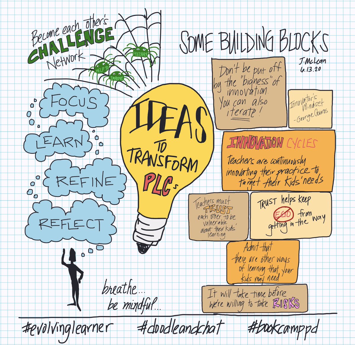 jillmclean27's tweet image. So I cheated a bit again and combined two twitter groups in my doodle for #doodleandchat Our word today was “idea” but the ideas I have in my head right now are all about the book chat I’m in with #bookcamppd. So I doodled about Ch 2 of #evolvinglearner