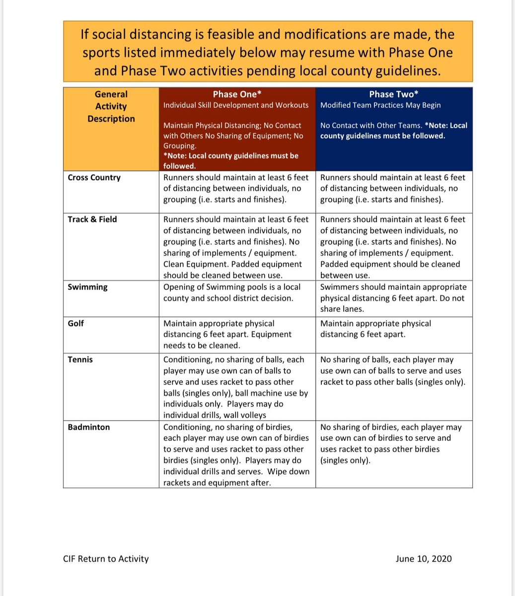 SoCalPrepInsiderLA tweet media