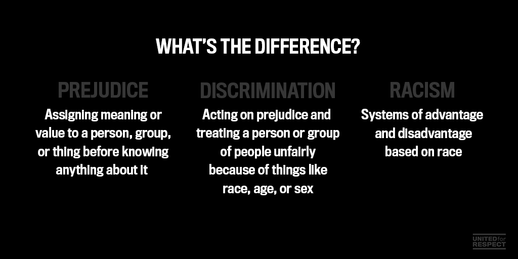 prejudice and discrimination