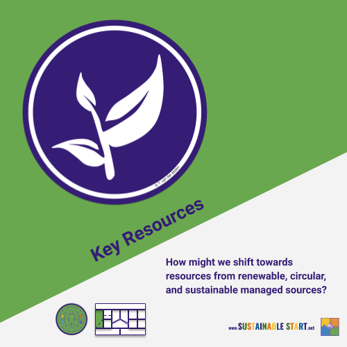 suststart's tweet photo. Key Resources: How might we shift towards resources from renewable, circular, and sustainable managed sources?

>>> Learn more at: https://t.co/kmQc9CR9ks <<<

#BusinessModel #BuildBackBetter 
#Innovation #SystemsThinking
#SustainableDevelopment #SBM https://t.co/R8h2nHfCSO
