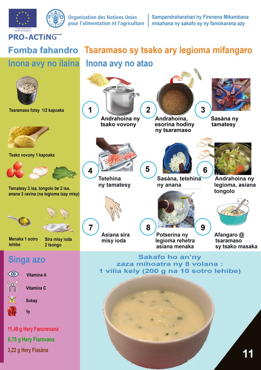 FAOMadagascar's tweet photo. #PROACTING recipe | recette | #fomba_fahandro #11
🇲🇬Learn #malagasy words through recipes | Apprenez des mots #malagasy à travers les recettes
#11 #Tsaramaso_tsako_legioma🌱🌽🍅🍥🥬🥜🧂
Haricot, maïs, légumes | Beans, corn, vegetables
better #nutrition
Thanks to @EU_Commission https://t.co/tLvdfBXYjc