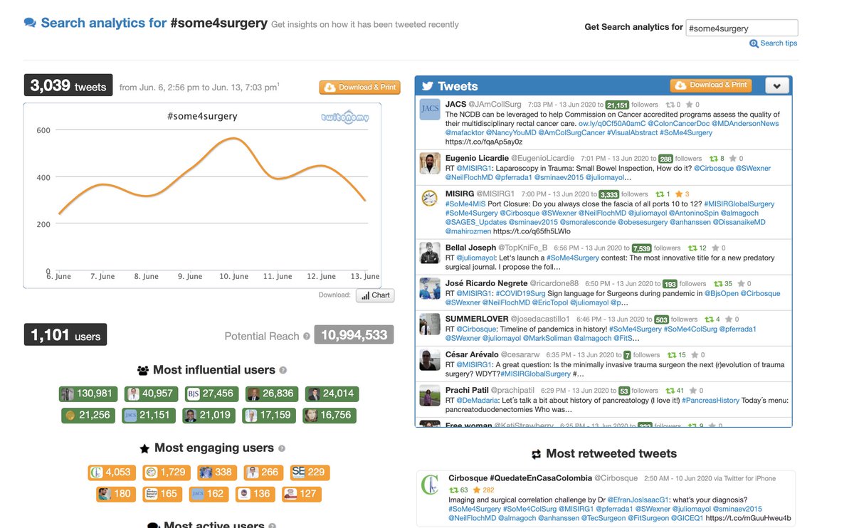 Julio Mayol (@juliomayol) on Twitter photo #SoMe4Surgery keeps going
<a href="/me4_so/">SoMe4Surgery</a>
<a href="/Me4Ped/">#SoMe4PedSurg</a>
<a href="/hpb_so/">SoMe4HPB</a>
<a href="/Me4Trauma/">SoMe4Trauma</a>
<a href="/SoSurg/">SoMe4SurgLeadership</a>
<a href="/GynMe4/">SoMe4GynOnc</a>
<a href="/SoMe4CT/">SoMe4CT</a>
<a href="/SoMe4SurgeryPr1/">@SoMe4SurgeryPrehab</a>
<a href="/SoMeTransplant/">SoMe4Transplant</a>
<a href="/AmbMe4/">SoMe4AmbSurg</a>
<a href="/some4anesthesia/">#SoMe4Anesthesia</a>
<a href="/BreastMe4/">SoMe4Breast</a>
<a href="/BariatricsSo/">SoMe4Bariatrics</a>
<a href="/SoMe4endoscopy/">SoMe4endoscopy</a>
<a href="/SoSurgery/">SoMe4GlobalSurgery</a>
<a href="/me4hernia/">SoMe4hernia</a>
<a href="/iq_me4/">SoMe4IQLatAm</a>
<a href="/some4ibd/">SoMe4IBD</a>
<a href="/SPeritoneum/">SoMe4Peritoneum</a>
<a href="/SoMe4Proctology/">SoMe4Proctology</a> #SoMe4Surgery keeps going
<a href="/me4_so/">SoMe4Surgery</a>
<a href="/Me4Ped/">#SoMe4PedSurg</a>
<a href="/hpb_so/">SoMe4HPB</a>
<a href="/Me4Trauma/">SoMe4Trauma</a>
<a href="/SoSurg/">SoMe4SurgLeadership</a>
<a href="/GynMe4/">SoMe4GynOnc</a>
<a href="/SoMe4CT/">SoMe4CT</a>
<a href="/SoMe4SurgeryPr1/">@SoMe4SurgeryPrehab</a>
<a href="/SoMeTransplant/">SoMe4Transplant</a>
<a href="/AmbMe4/">SoMe4AmbSurg</a>
<a href="/some4anesthesia/">#SoMe4Anesthesia</a>
<a href="/BreastMe4/">SoMe4Breast</a>
<a href="/BariatricsSo/">SoMe4Bariatrics</a>
<a href="/SoMe4endoscopy/">SoMe4endoscopy</a>
<a href="/SoSurgery/">SoMe4GlobalSurgery</a>
<a href="/me4hernia/">SoMe4hernia</a>
<a href="/iq_me4/">SoMe4IQLatAm</a>
<a href="/some4ibd/">SoMe4IBD</a>
<a href="/SPeritoneum/">SoMe4Peritoneum</a>
<a href="/SoMe4Proctology/">SoMe4Proctology</a>