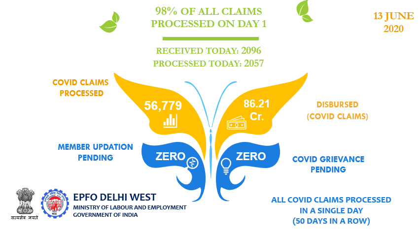 epfodelhiwest's tweet photo. Aspire greatly; anything less than a commitment to excellence becomes an acceptance of mediocrity. - Brian Tracy

@socialepfo @LabourMinistry @PIBHindi
@ANi @DDNewsHindi @htTweets
@JagranNews @univartaindia1
@wootaum @ranveer19935425 @thakurkunal007 @shailujainney @SudhirBatra73 https://t.co/Nz04uIR4Yt