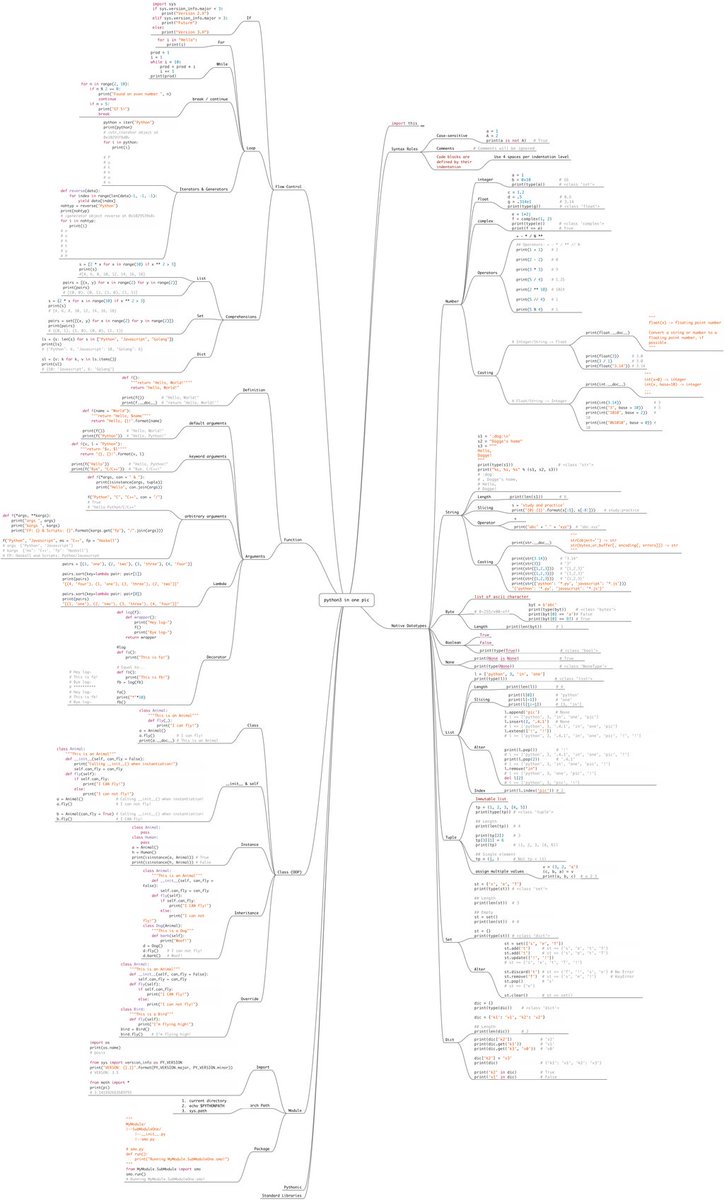 gp_pulipaka's tweet photo. Learn Python 3 in One Picture. #BigData #Analytics #DataScience #AI #MachineLearning #IoT #IIoT #Python #RStats #JavaScript #ReactJS #GoLang #CloudComputing #Serverless #DataScientist #Linux #Mathematics #Statistics #Programming #Coding #100DaysofCode 
https://t.co/AZfAzA3WUK https://t.co/yJS0fSm2Li