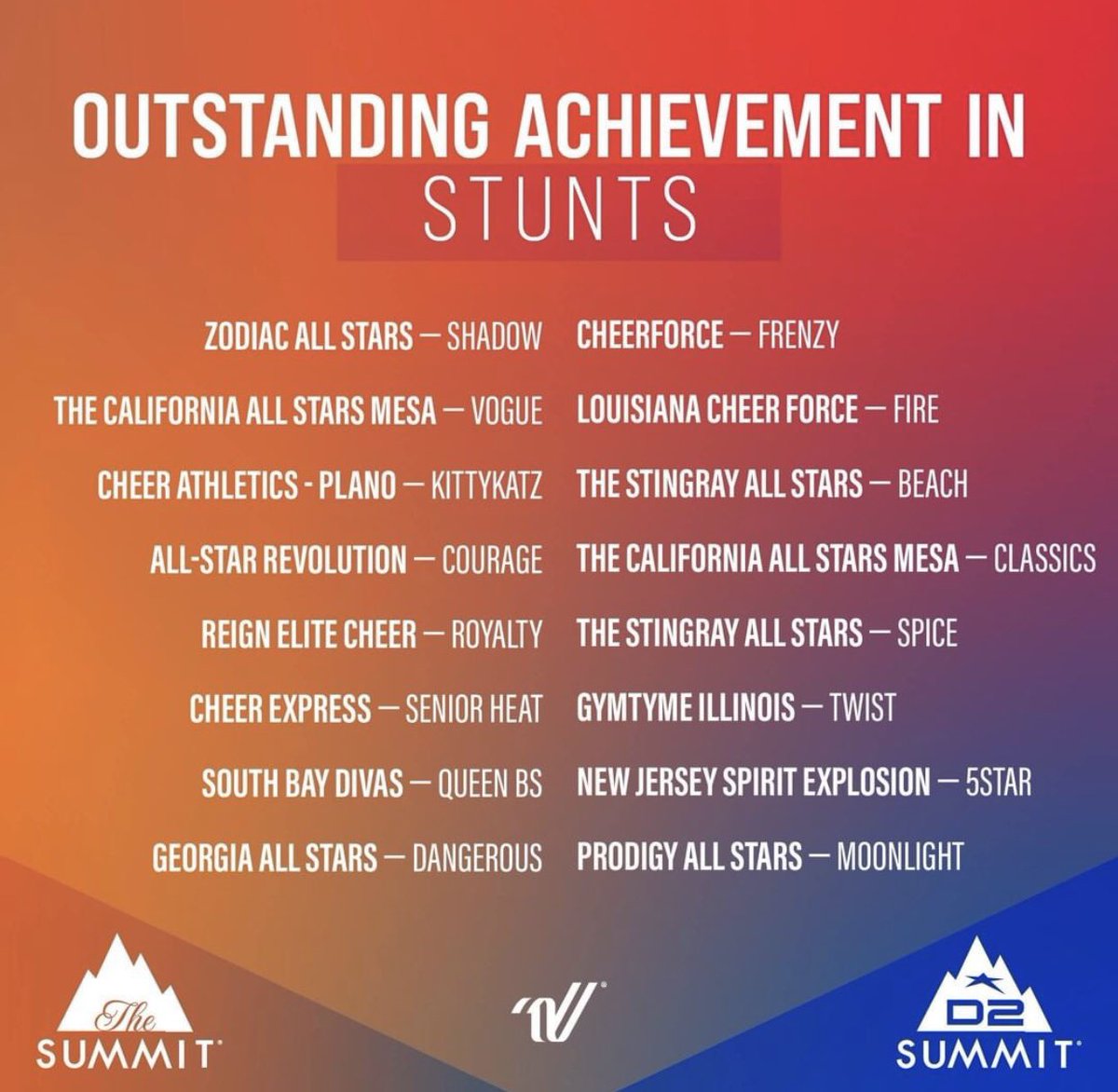 CheerForceSD's tweet photo. Huge shoutout to FRENZY for being selected for their outstanding stunts!! We are SO proud of you 💚 REPOST: “Congratulations to the Level 3 teams recognized for 𝑶𝒖𝒕𝒔𝒕𝒂𝒏𝒅𝒊𝒏𝒈 𝑨𝒄𝒉𝒊𝒆𝒗𝒆𝒎𝒆𝒏𝒕 𝒊𝒏 𝑺𝒕𝒖𝒏𝒕𝒔 during the 2019-2020 Season! 🎉 #SummitCelebration” https://t.co/x7LWFbqN6M