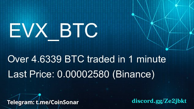 CoinSonarBot's tweet photo. $EVX volume boost!
59 times the average volume in #EVX to $BTC pair (Binance) 😮
Net 1 min volume: +4.632 BTC  #altseason?
24h Vol: 113.24 BTC https://t.co/Kn4TuRzICF
