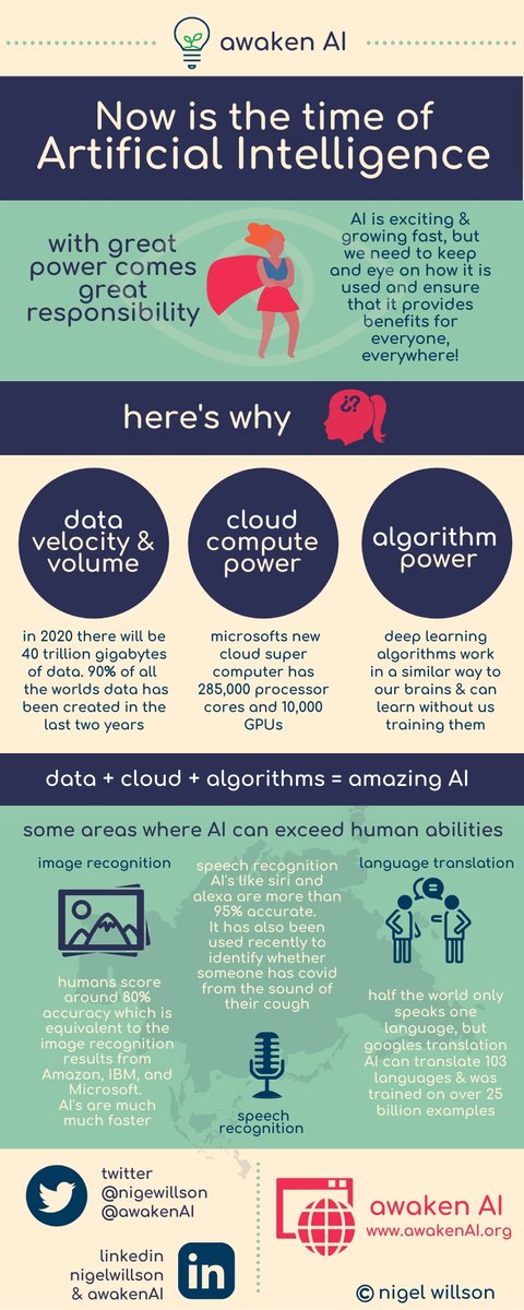 nigewillson's tweet photo. 40 trillion gigabytes of data, thats a lot of data !
https://t.co/cEa2ZXbes3
#ai #artificialintelligence #machinelearning #aiforgood #responsibleai #aiethics #aiforall #bigdata #deeplearning #infographic #algorithms https://t.co/65VARSys1n
