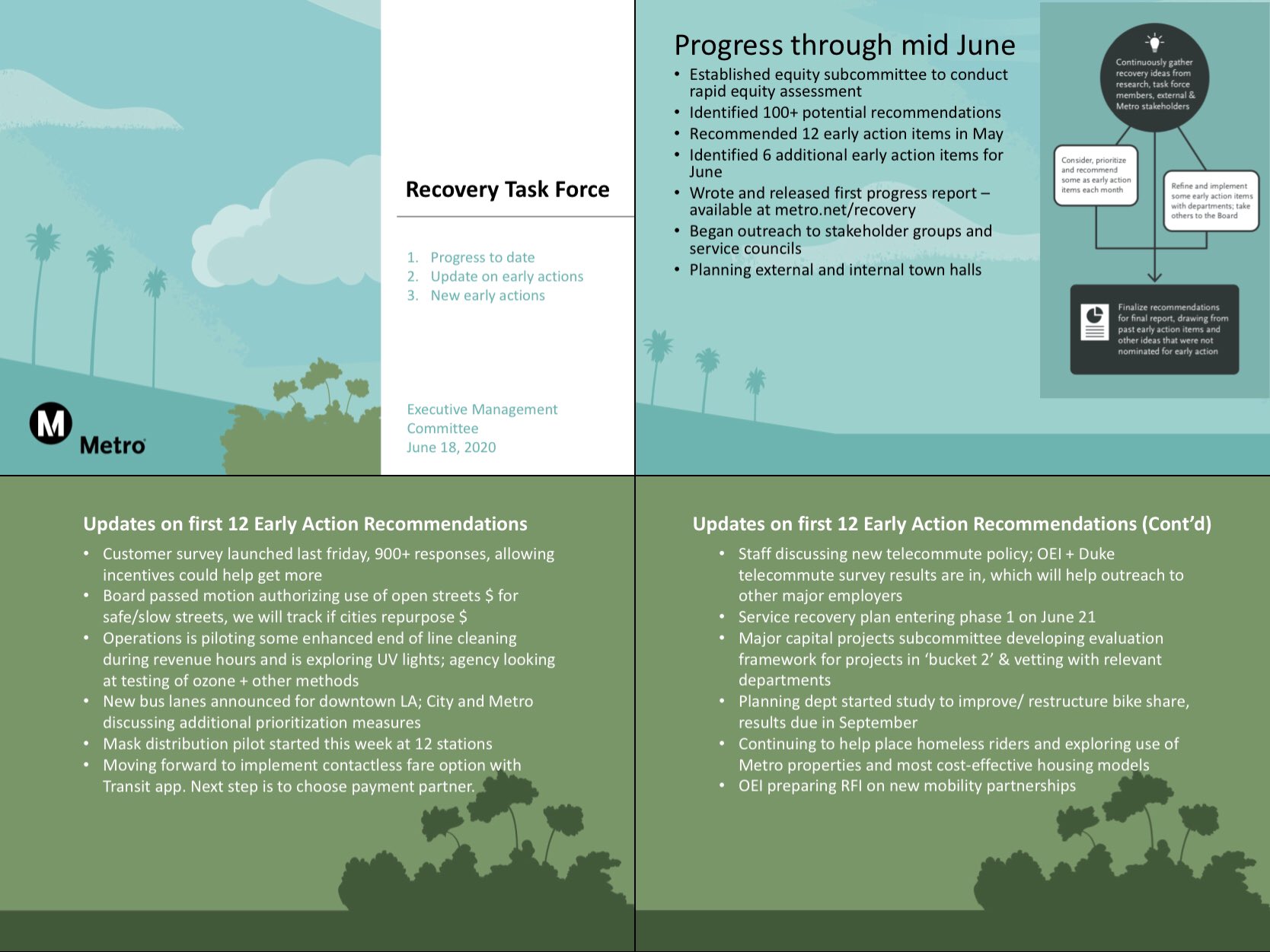 numble auf twitter "june 2020 recovery task force update