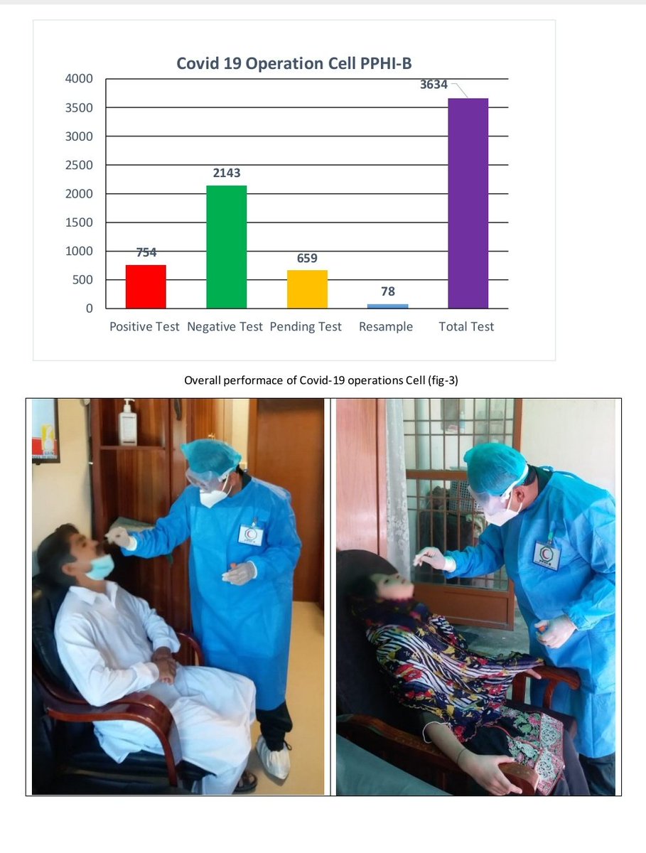 PPHIB_org's tweet photo. #PPHI-B
#COVID-19
#OperationCell

PPHI-B Progress Report 13-June-2020 https://t.co/gVFjsCkuy0