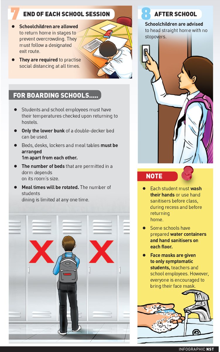 NST_Online's tweet photo. #NSTposter New norms in #schools - A step-by-step guide on what will happen before, during and after each #school session.
More here: https://t.co/eEKHkPL6BB
#schoolsreopening #education #Teachers #Students #parents #SocialDistancing https://t.co/f5gzwWmCL6