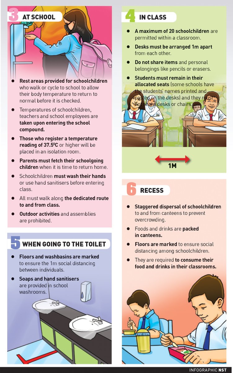 NST_Online's tweet photo. #NSTposter New norms in #schools - A step-by-step guide on what will happen before, during and after each #school session.
More here: https://t.co/eEKHkPL6BB
#schoolsreopening #education #Teachers #Students #parents #SocialDistancing https://t.co/f5gzwWmCL6
