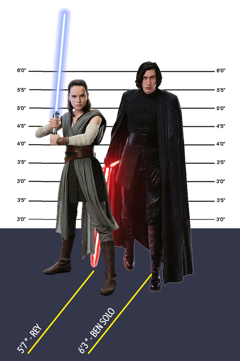 Sy Skywalkers Solos Height Comparison Chart Starwars