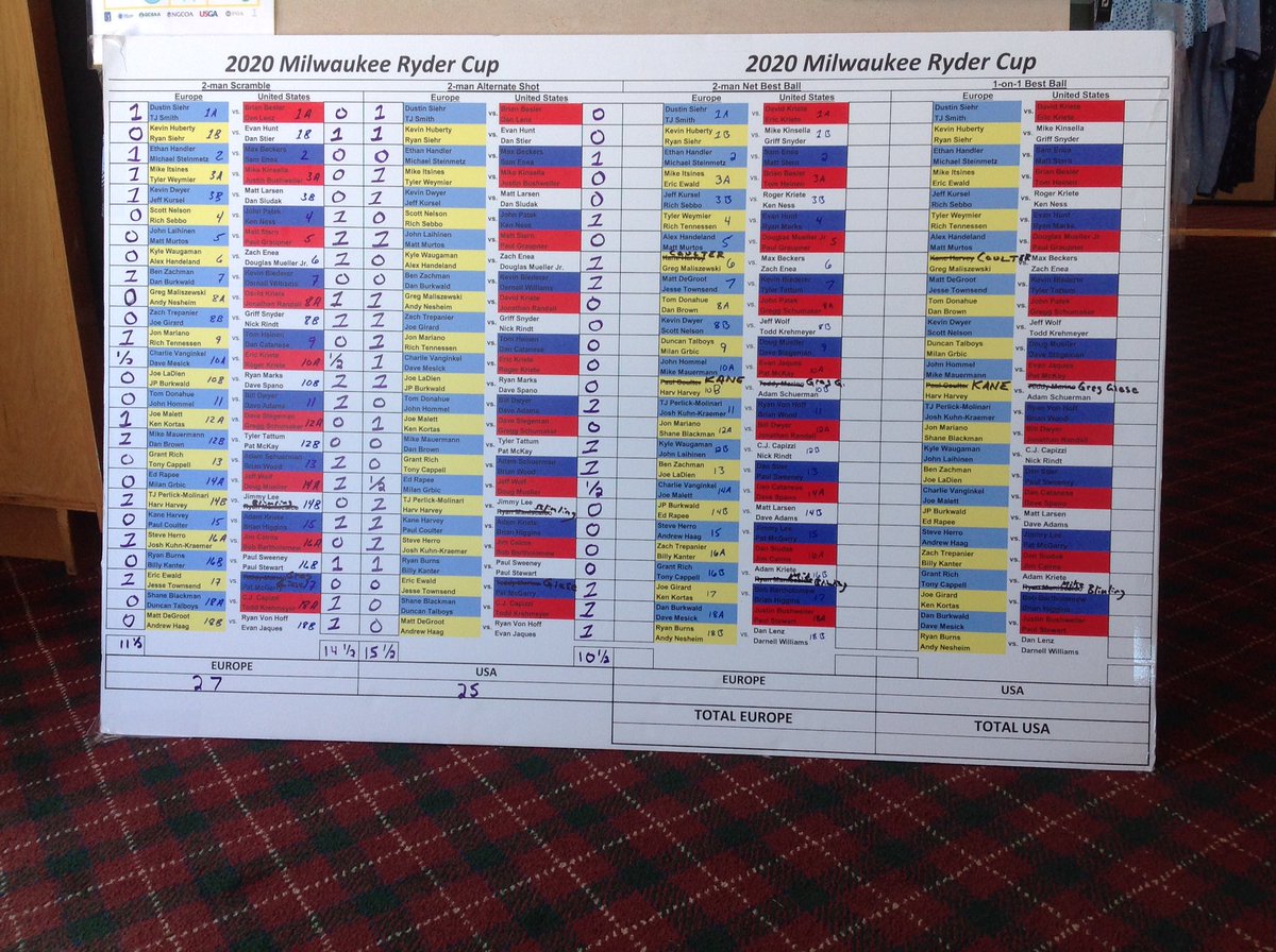 Washington Co Golf tweet media