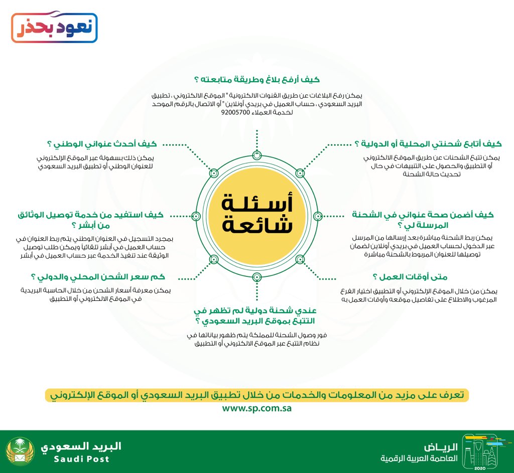 صحيفة تواصل كيف أتابع شحنتي المحلية والدولية ما هي أوقات عمل فروع البريد السعودي كم سعر الشحن الدولي والمحلي أسئلة شائعة يجيب عليها البريد البريد السعودية الشحن