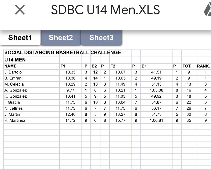 Gibraltar Basketball (@gibraltarbasket) on Twitter photo Social Distancing Basketball Challeenge Round 1 Results for our Under 14 Boys <a href="/GibChronSports/">GibChronicleSports</a> <a href="/FIBA/">FIBA Basketball</a> #Basketballneverstops Social Distancing Basketball Challeenge Round 1 Results for our Under 14 Boys <a href="/GibChronSports/">GibChronicleSports</a> <a href="/FIBA/">FIBA Basketball</a> #Basketballneverstops
