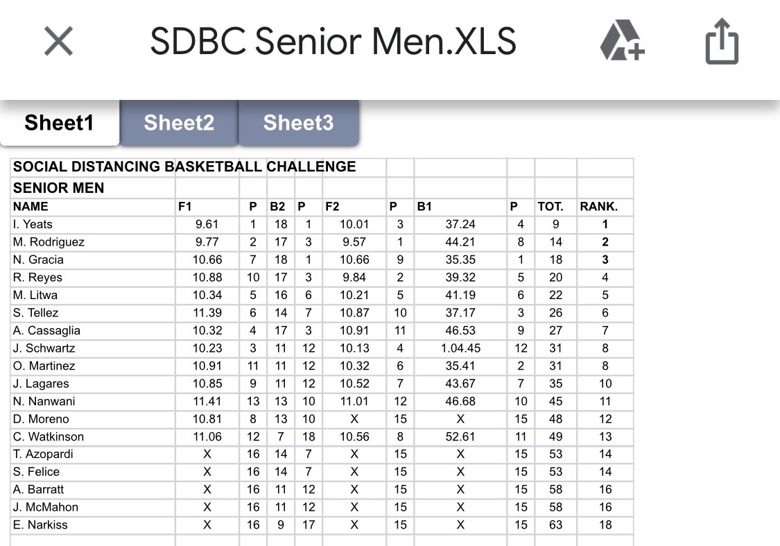 Gibraltar Basketball (@gibraltarbasket) on Twitter photo Social Distancing Basketball Challenge Round 1 Results for our Senior Men <a href="/GibChronSports/">GibChronicleSports</a> <a href="/FIBA/">FIBA Basketball</a> #Basketballneverstops Social Distancing Basketball Challenge Round 1 Results for our Senior Men <a href="/GibChronSports/">GibChronicleSports</a> <a href="/FIBA/">FIBA Basketball</a> #Basketballneverstops