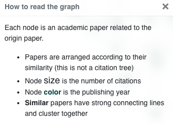 mathoncbro's tweet photo. Stumbled across a new website "Connected Papers" makes literature review easy. I could see this being very useful, especially the 'derivatives' vs 'prior' filter. Here's an example of the graph created from my paper:
https://t.co/lVShonYgrY https://t.co/vf8621s7Kz