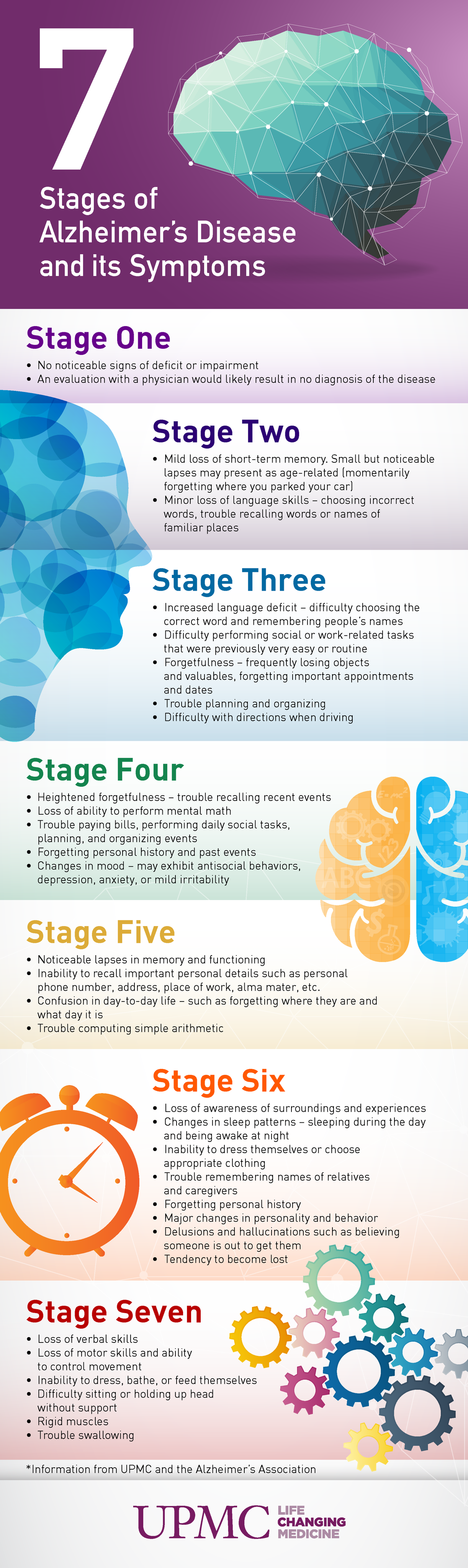 How Long Do the 7 Stages of Alzheimer's Last: A Timeline