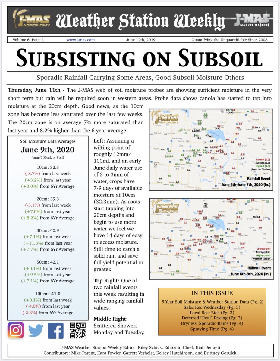 J-MAS Market Masters tweet media