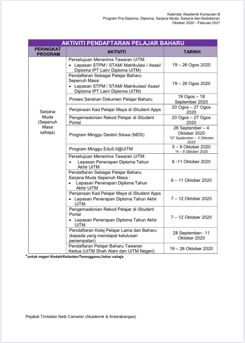 Jadual akademik uitm 2021