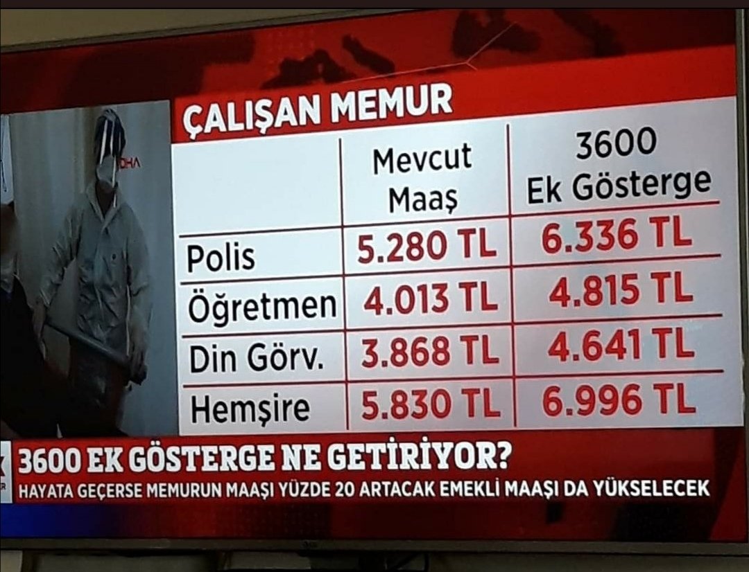 medikritik's tweet photo. Gerçeklikle bağdaşmayan, hayali rakamlar vermek yerine mesleğin durumunu Türk Hemşireler Derneğinden öğrenmek doğru yoldur. Herzaman ki gibi reytinge oynayan haberciliğe hayır. @FOXhaber özür dilemelidir.#thd_genelmerkez #tybhd #sağlıktavekillikolmaz https://t.co/tQLJvyNR22
