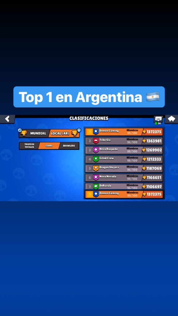 Buenos Recuerdos de un Top no muy lejano,  Retirados, pero jamas olvidados. Saludos a todos los clubes y Amigos.