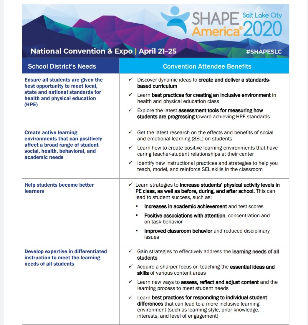 ElemPE1's tweet photo. You're coming! Start getting in your admin's ear now. I don't think #SHAPEBmore "Justification Toolkit" is out yet...this is from #SHAPESLC.
Every #HPE teacher deserves the opportunity to attend a @SHAPE_America National convention!
@CWrightHPE @KymmBallard @HPEmichelle #physed https://t.co/9oPC62fhxg