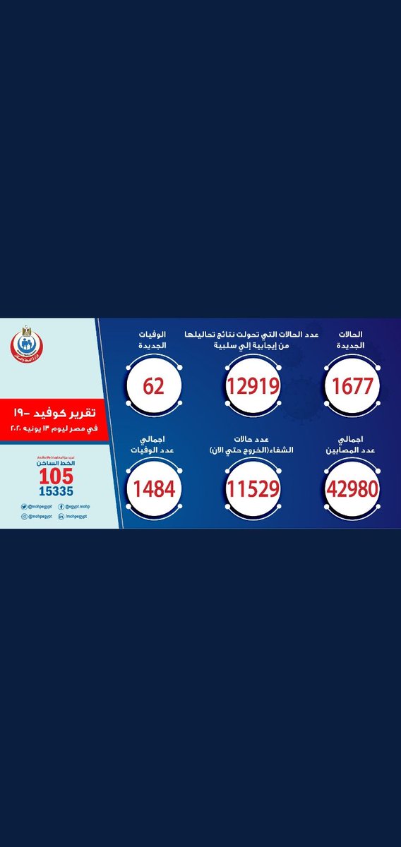 MohmedG30395114's tweet photo. علشان انتا غلبان معكش تدفع تموت ما غلبان بقي انما في المدارس التانية الغي ياعم دول ولاد وزراء
وان سالوك عن العدل في بلاد المسلمين فقل مات عمر
#العدل_لقضيه_الطباخ3ث https://t.co/4V8R3XWcLH