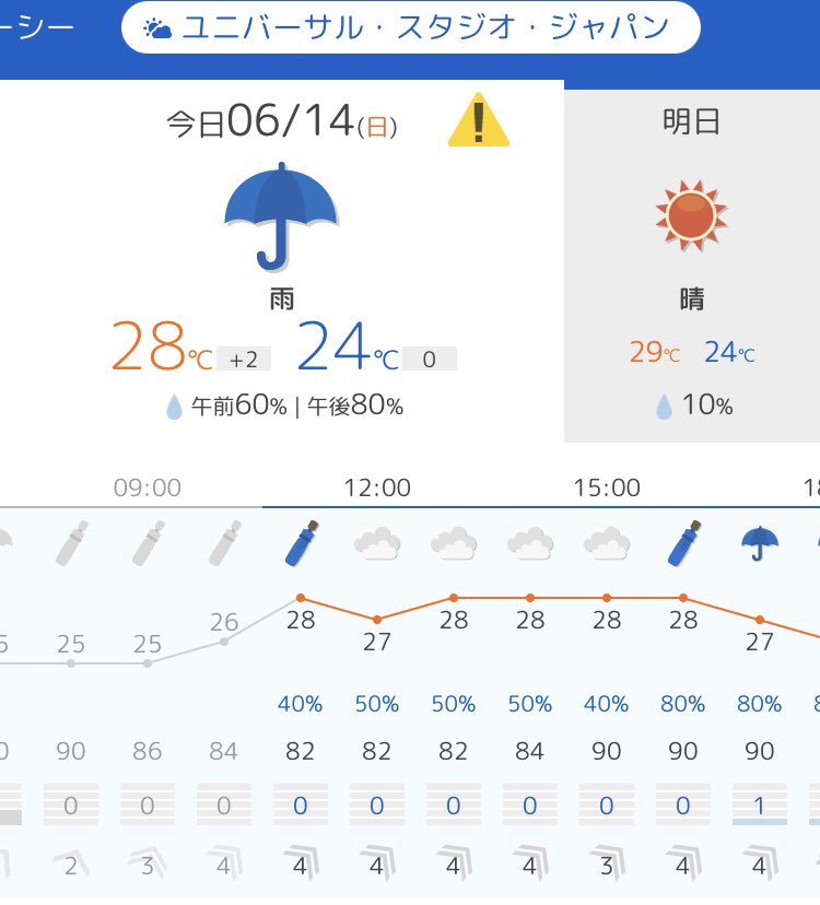 usjのツボ usjで出会った心温まる物語 本日 6月14日 日 Usj ユニバ 混雑予想 雨時々曇 開園時間 9時 公式10時 本日の入場は 年間パス会員 ソフトオープンご招待パス をお持ちの方のみ 推定入場者数は2万 2 3万人